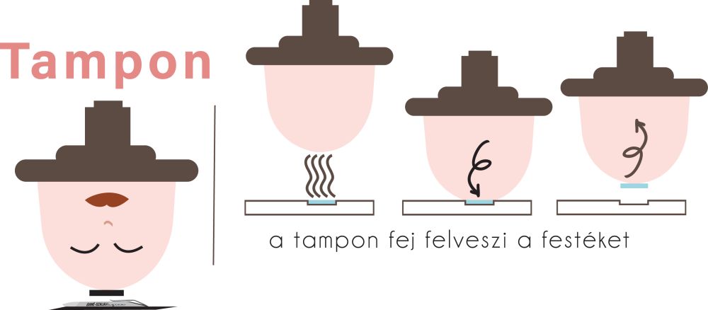 Tamponnyom�s ide�lis rekl�mt�rgyak, tollak, kulcstart�k embl�m�z�s�ra